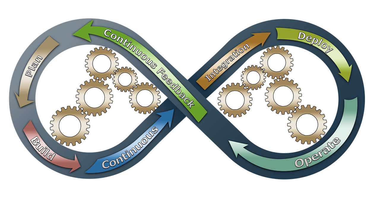 devops, business, process improvement-3148393.jpg